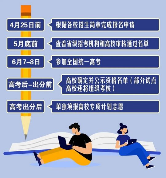 事关高考报名启动4月25日截止,高考报考截止日