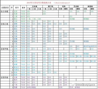 100来天就高考了快来测测你能考上什么大学,测测你高考可能上什么大学