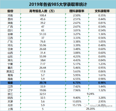 100来天就高考了快来测测你能考上什么大学,测测你高考可能上什么大学