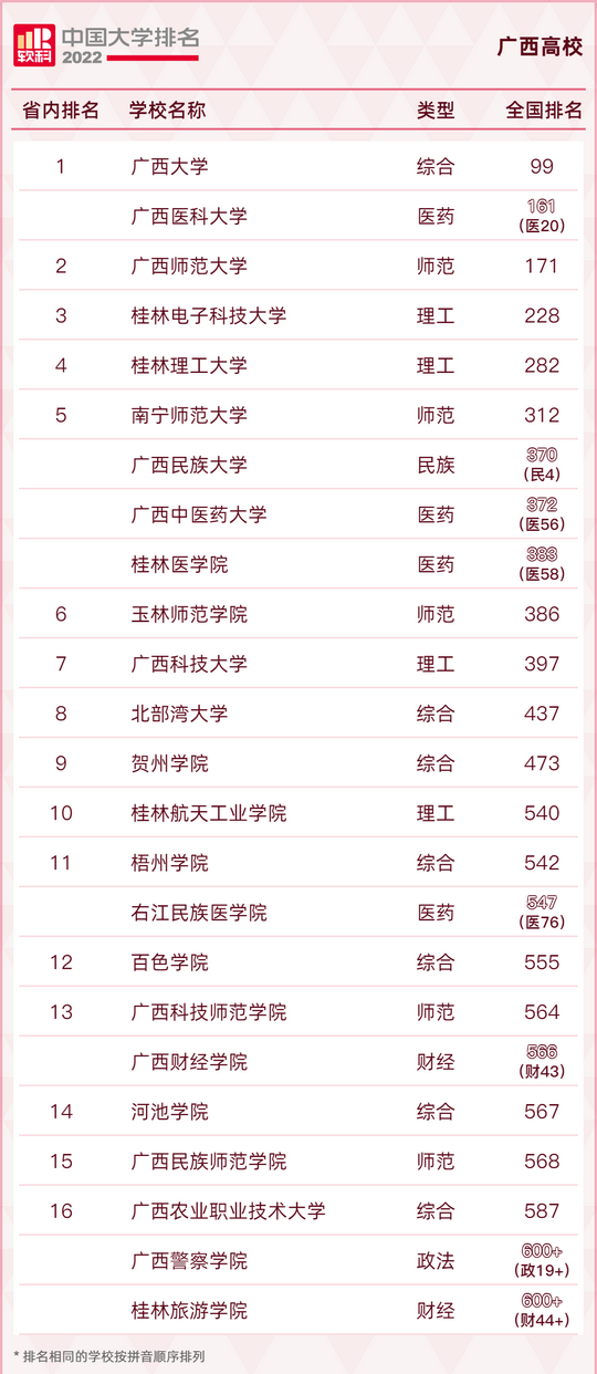 最新大学排名出炉快看你的母校排在第几,全国大学排行榜