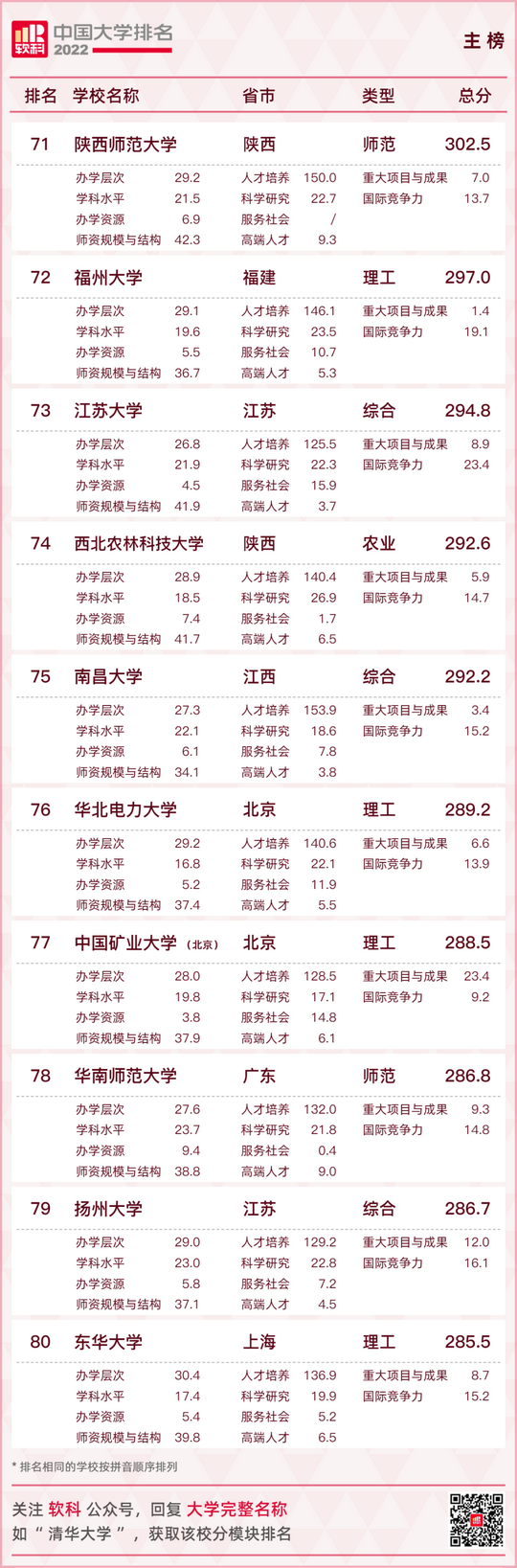 最新大学排名出炉快看你的母校排在第几,全国大学排行榜