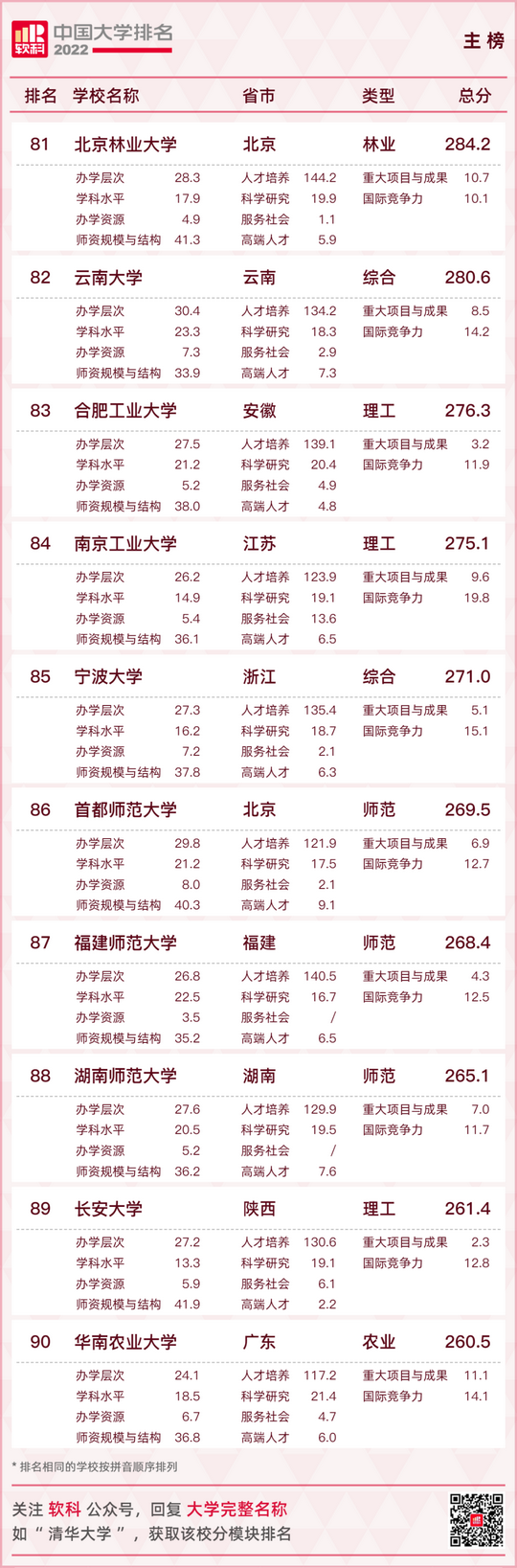 最新大学排名出炉快看你的母校排在第几,全国大学排行榜