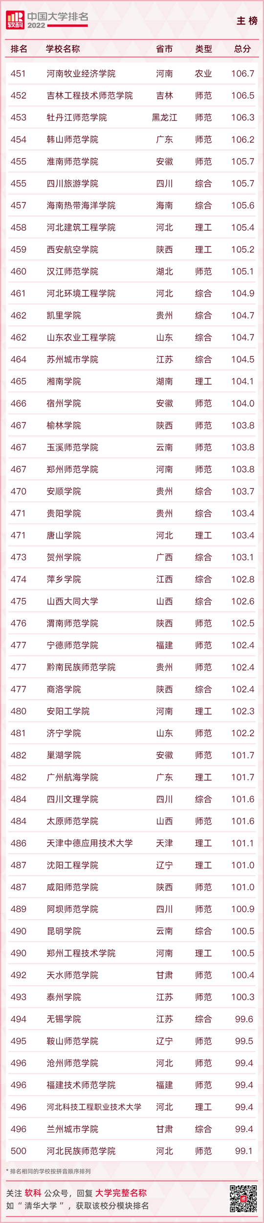 最新大学排名出炉快看你的母校排在第几,全国大学排行榜