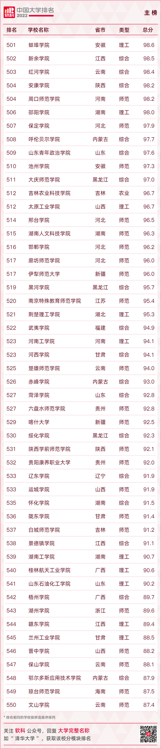 最新大学排名出炉快看你的母校排在第几,全国大学排行榜