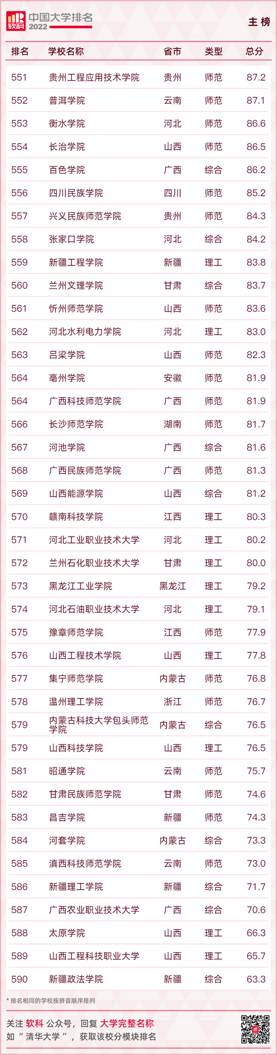 最新大学排名出炉快看你的母校排在第几,全国大学排行榜