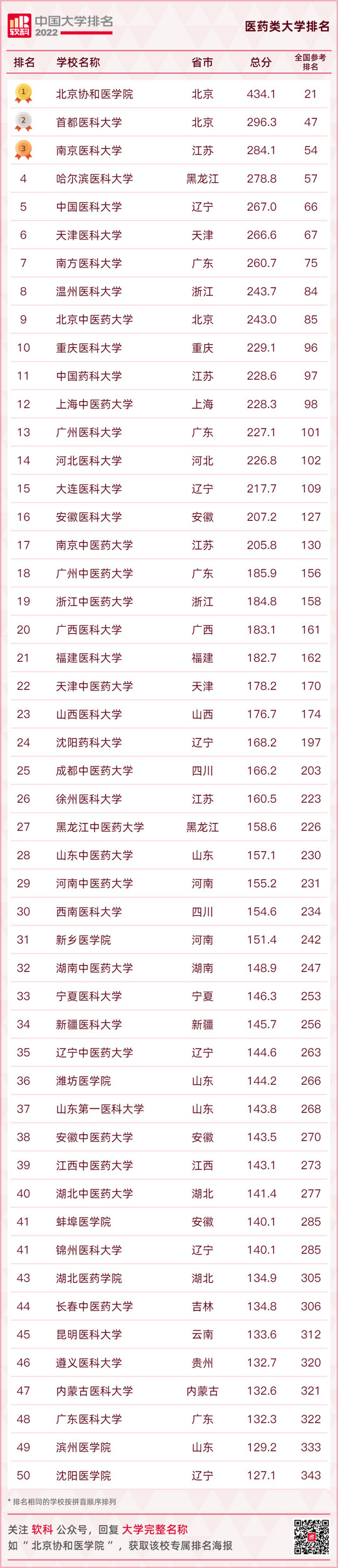 最新大学排名出炉快看你的母校排在第几,全国大学排行榜