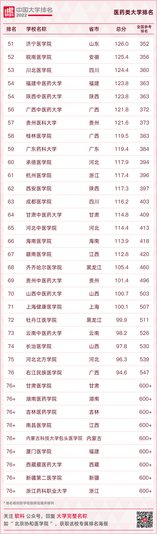 最新大学排名出炉快看你的母校排在第几,全国大学排行榜