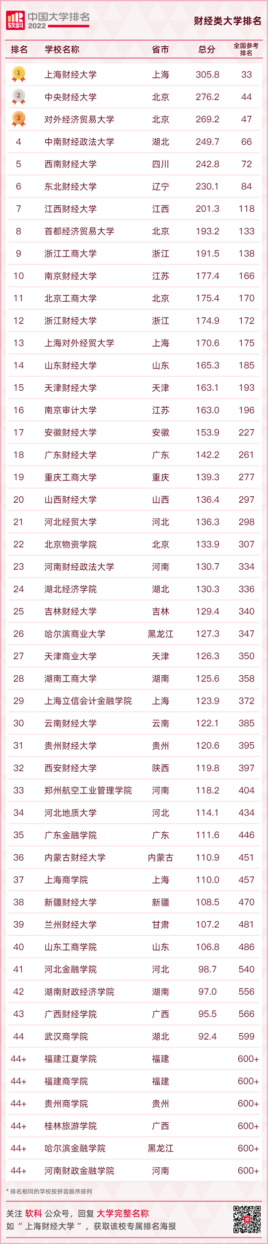 最新大学排名出炉快看你的母校排在第几,全国大学排行榜