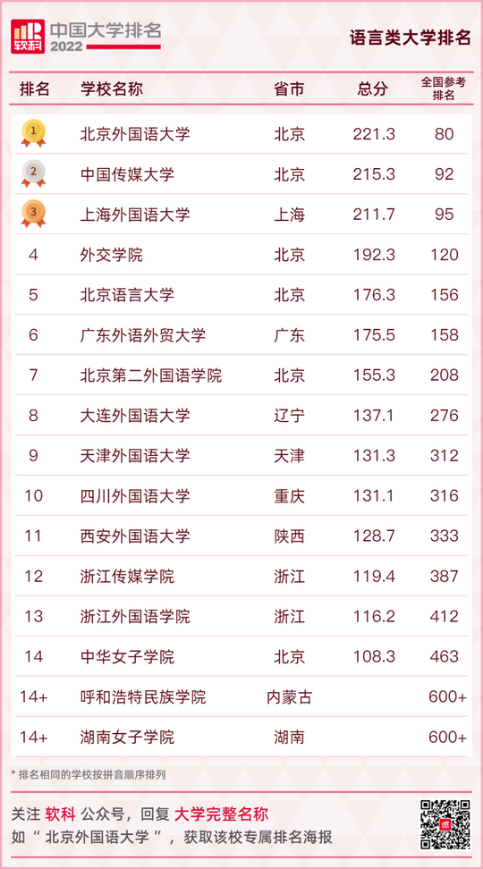 最新大学排名出炉快看你的母校排在第几,全国大学排行榜