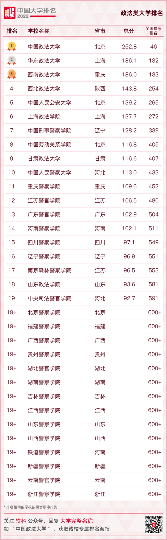 最新大学排名出炉快看你的母校排在第几,全国大学排行榜