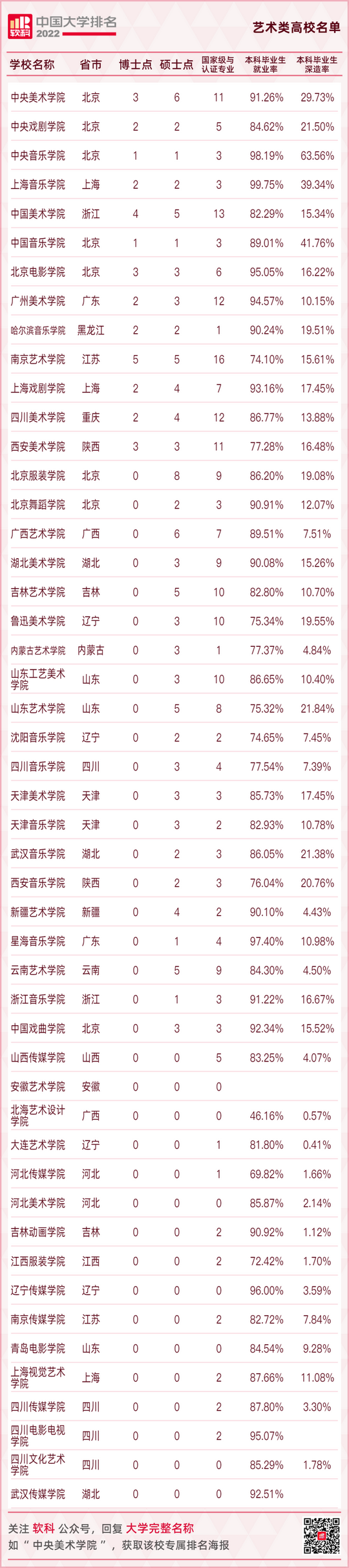 最新大学排名出炉快看你的母校排在第几,全国大学排行榜