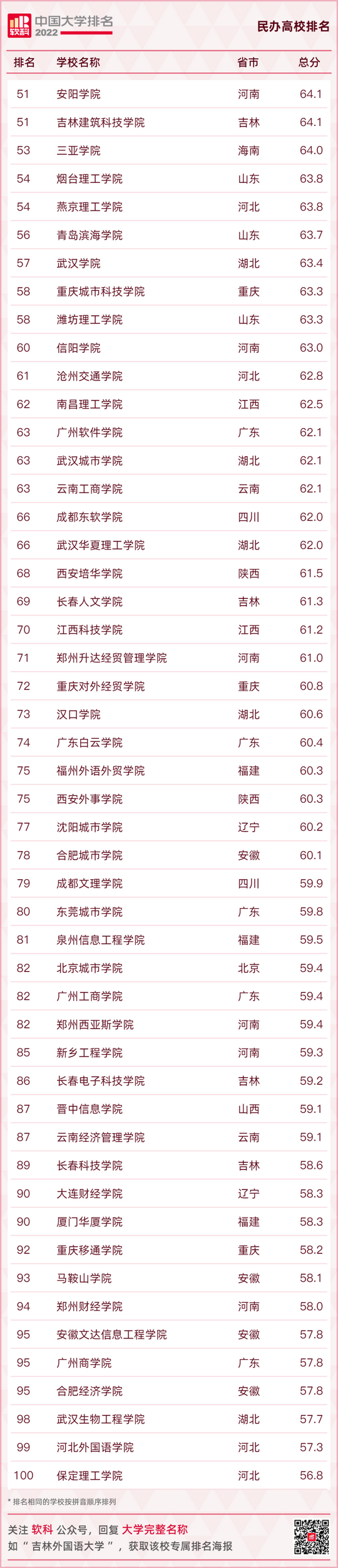 最新大学排名出炉快看你的母校排在第几,全国大学排行榜