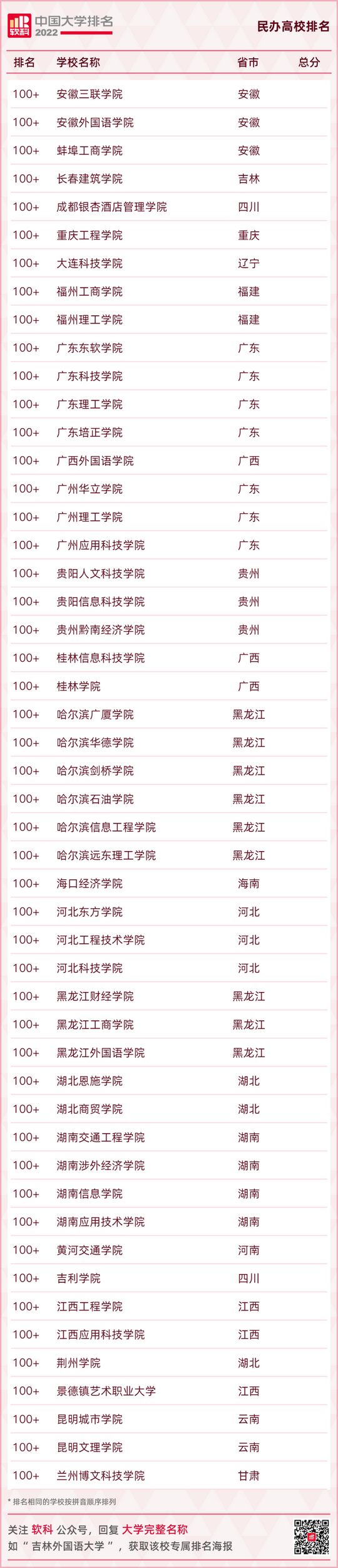 最新大学排名出炉快看你的母校排在第几,全国大学排行榜