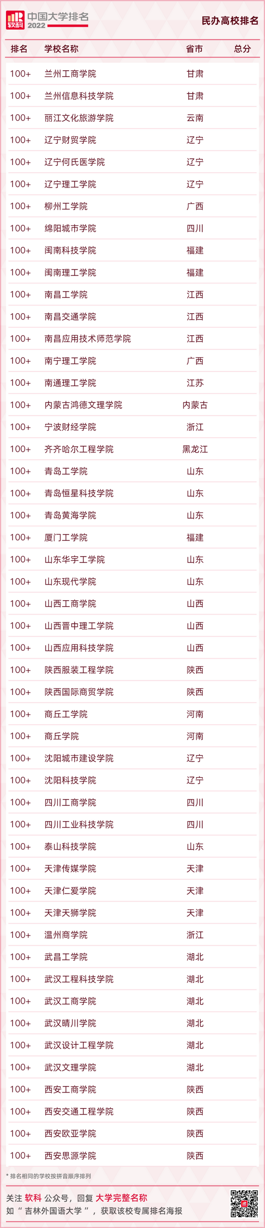 最新大学排名出炉快看你的母校排在第几,全国大学排行榜