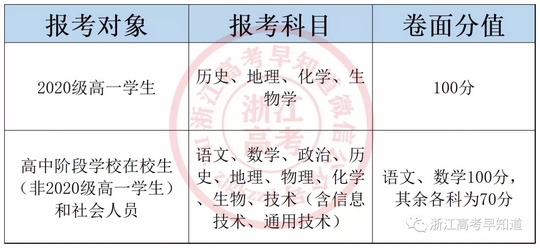 高考新变化2022、2022、2023届学考、选考、高考时间表来了,2022年高考新变化时间