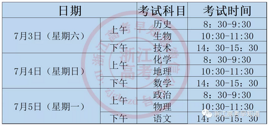 高考新变化2022、2022、2023届学考、选考、高考时间表来了,2022年高考新变化时间