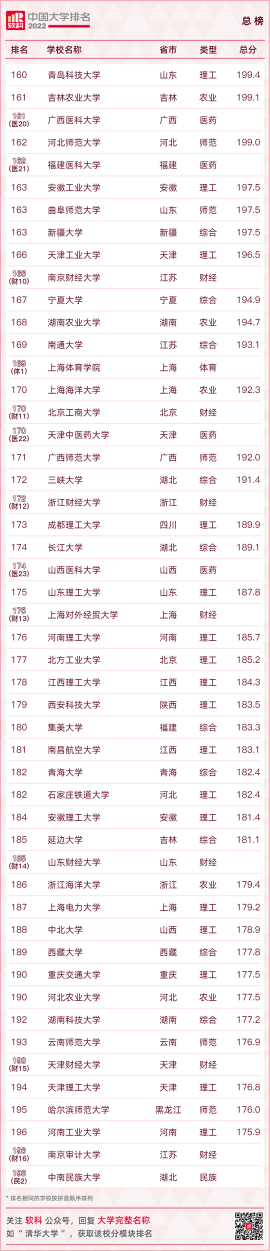 最新大学排名出炉快看你的母校排在第几,全国大学排行榜