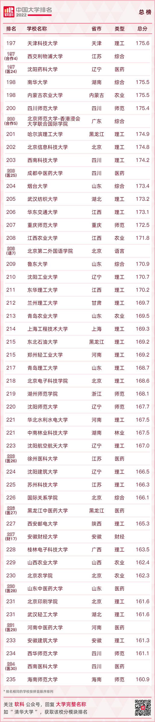 最新大学排名出炉快看你的母校排在第几,全国大学排行榜