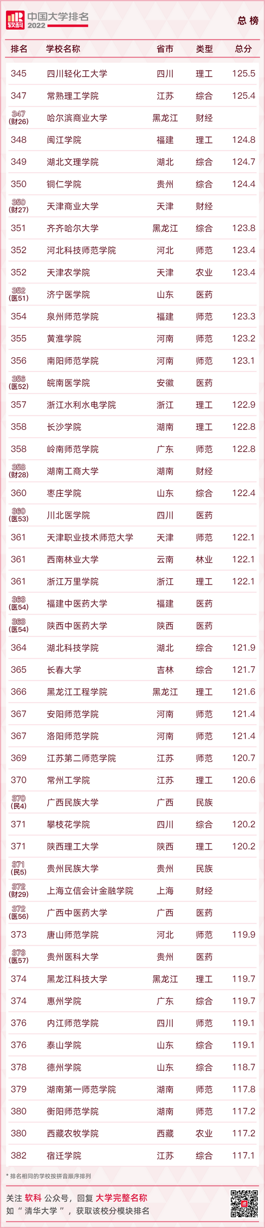 最新大学排名出炉快看你的母校排在第几,全国大学排行榜