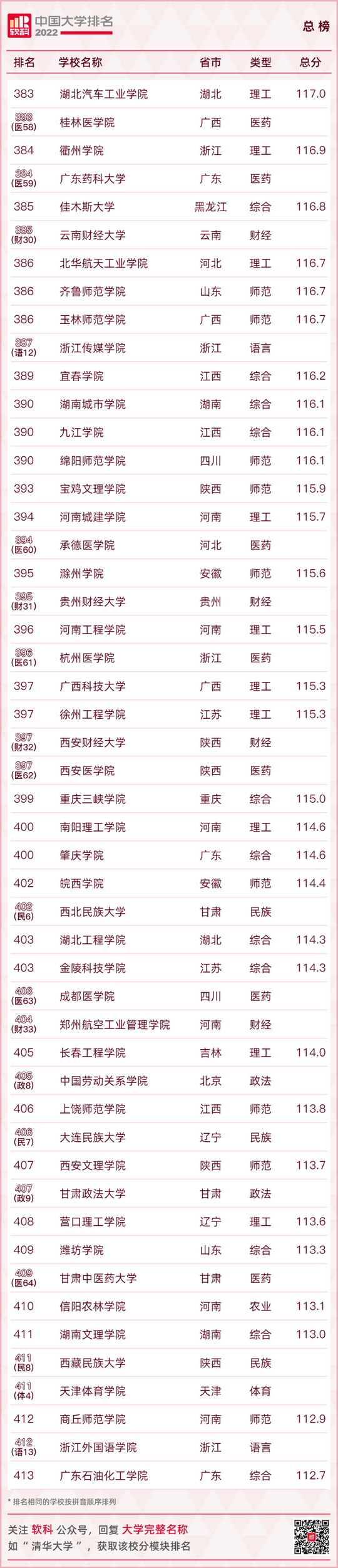 最新大学排名出炉快看你的母校排在第几,全国大学排行榜