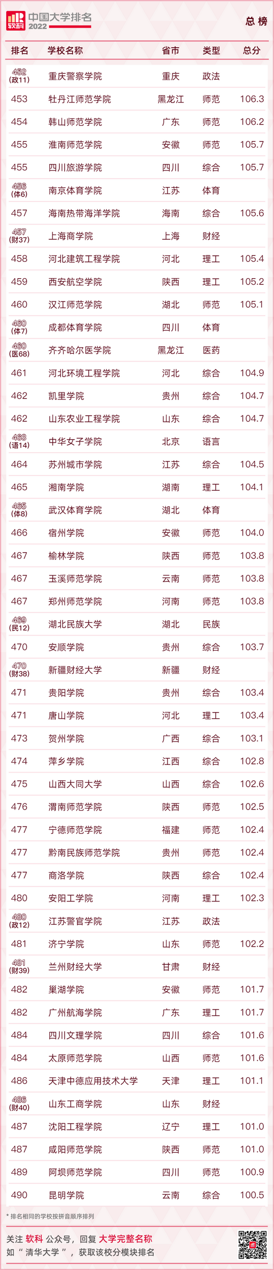 最新大学排名出炉快看你的母校排在第几,全国大学排行榜