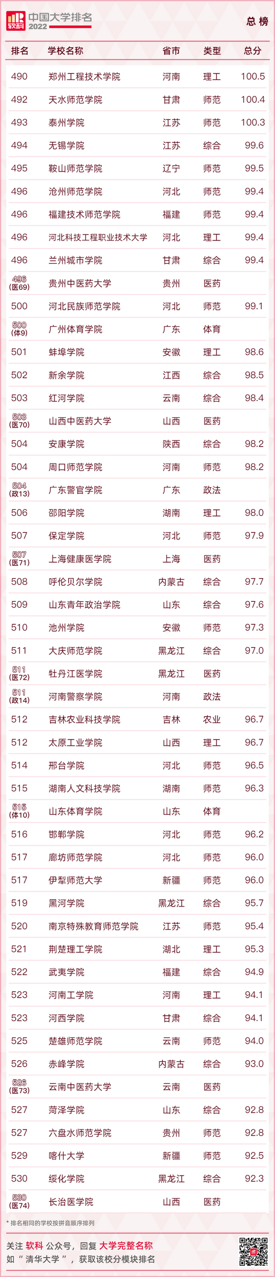 最新大学排名出炉快看你的母校排在第几,全国大学排行榜