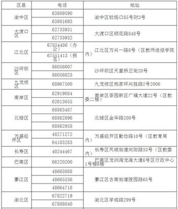 符合哪些条件可在重庆报名参加高考？教委详解高考报名新变化,在重庆参加高考的报名条件