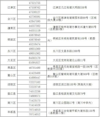 符合哪些条件可在重庆报名参加高考？教委详解高考报名新变化,在重庆参加高考的报名条件