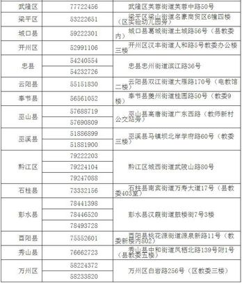 符合哪些条件可在重庆报名参加高考？教委详解高考报名新变化,在重庆参加高考的报名条件