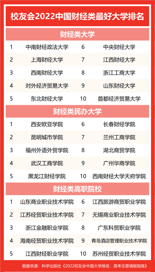 2022中国各类型最好大学排名中国科学院大学等雄居第一,中国科学院大学2022年全国排名