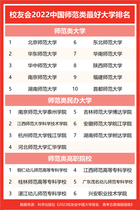 2022中国各类型最好大学排名中国科学院大学等雄居第一,中国科学院大学2022年全国排名