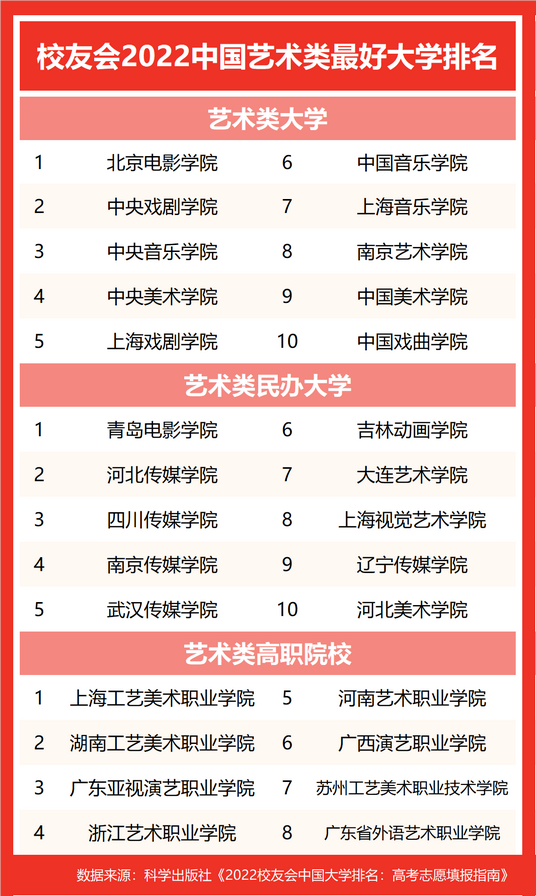 2022中国各类型最好大学排名中国科学院大学等雄居第一,中国科学院大学2022年全国排名