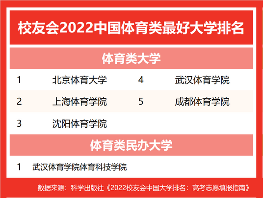 2022中国各类型最好大学排名中国科学院大学等雄居第一,中国科学院大学2022年全国排名