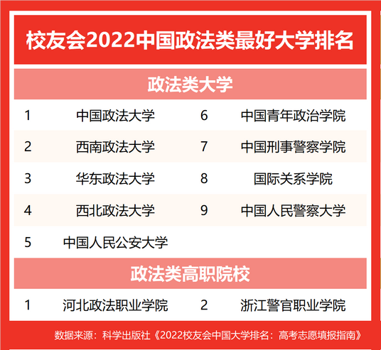 2022中国各类型最好大学排名中国科学院大学等雄居第一,中国科学院大学2022年全国排名