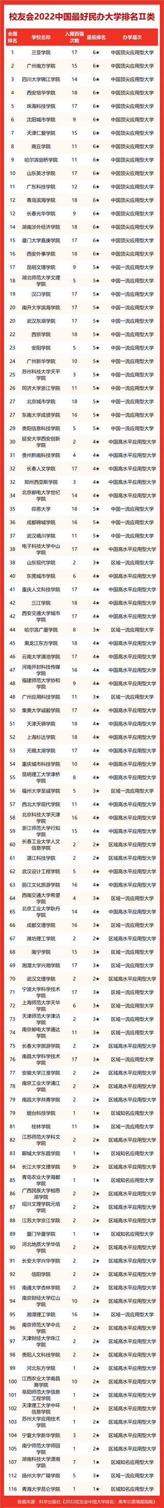 2022中国各类型最好大学排名中国科学院大学等雄居第一,中国科学院大学2022年全国排名