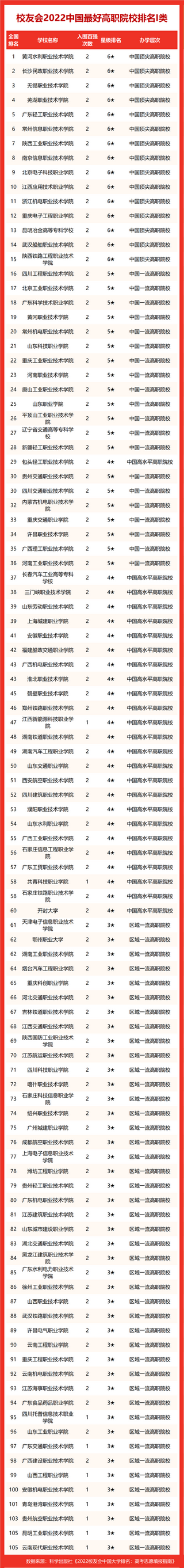 2022中国各类型最好大学排名中国科学院大学等雄居第一,中国科学院大学2022年全国排名