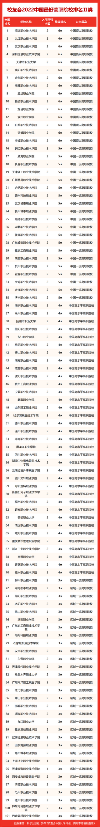 2022中国各类型最好大学排名中国科学院大学等雄居第一,中国科学院大学2022年全国排名