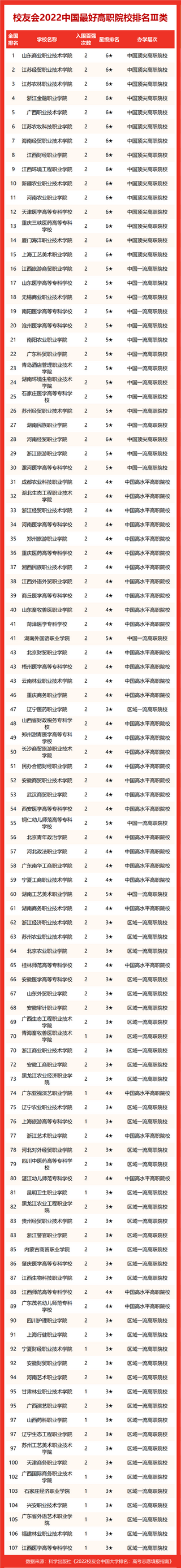 2022中国各类型最好大学排名中国科学院大学等雄居第一,中国科学院大学2022年全国排名