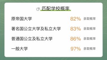 日本云留学测一测你能考上哪所日本大学？,考日本的大学