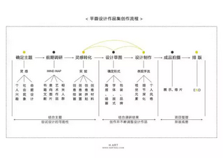 测测自己能申上什么样的院校,测自己能上哪所大学