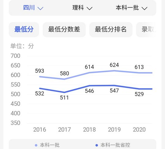 高考考600分是个什么水平？能上什么档次的大学？,高考600分以上是什么水平