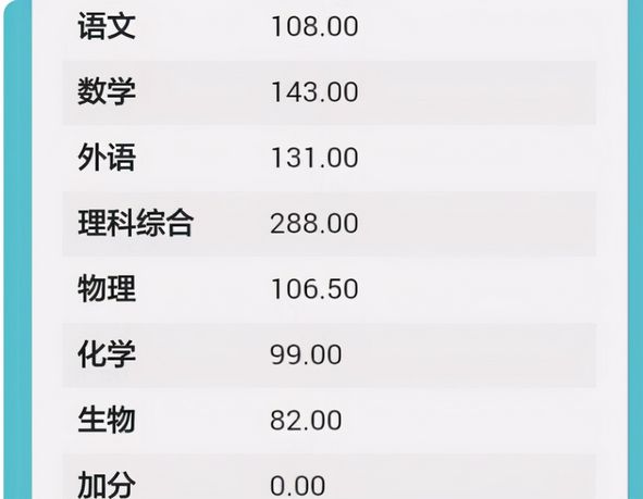 高考能考到600分以上是什么水平？能考进排名前20的大学吗？,高考600分以上能考上什么大学