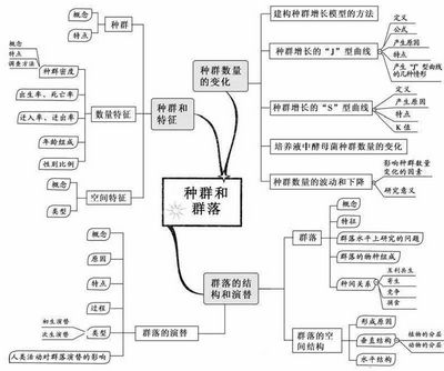 2022高考倒计时100天生物想拿高分只需看透这20张图,2022高考倒计时一百天