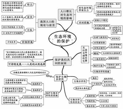 2022高考倒计时100天生物想拿高分只需看透这20张图,2022高考倒计时一百天