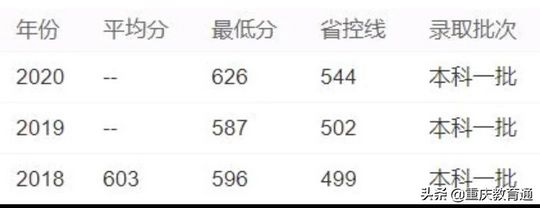 最全全国300余所高校权威预估分数看看你的理想大学多少分,高校分数预测