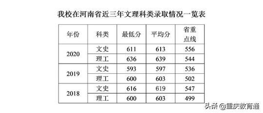 最全全国300余所高校权威预估分数看看你的理想大学多少分,高校分数预测