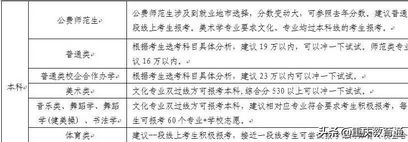 最全全国300余所高校权威预估分数看看你的理想大学多少分,高校分数预测