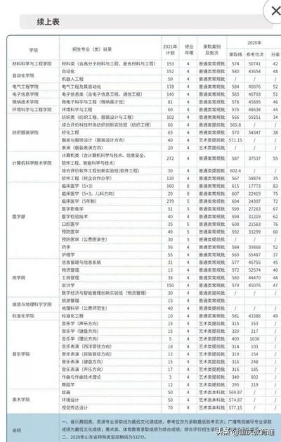 最全全国300余所高校权威预估分数看看你的理想大学多少分,高校分数预测