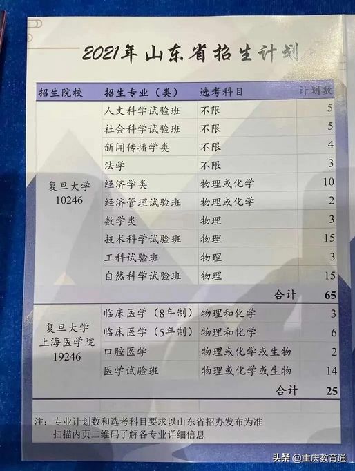 最全全国300余所高校权威预估分数看看你的理想大学多少分,高校分数预测