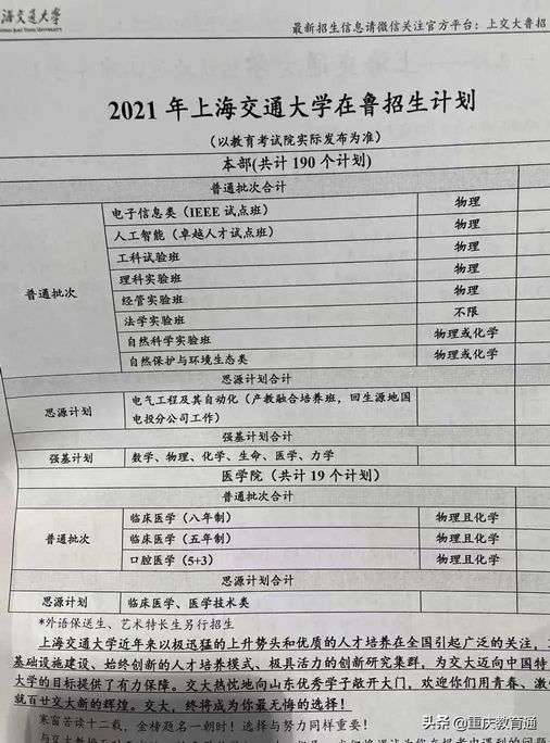 最全全国300余所高校权威预估分数看看你的理想大学多少分,高校分数预测